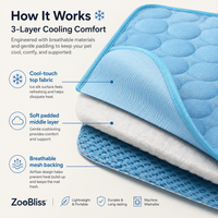 Self-Cooling Pet Mat for Dogs & Cats